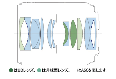 Lens Construction Diagram of Canon RF 35mm f/1.4 L VCM